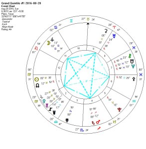 Grand Quintile 1 2016-08-28 (prior to Solar Eclipse)