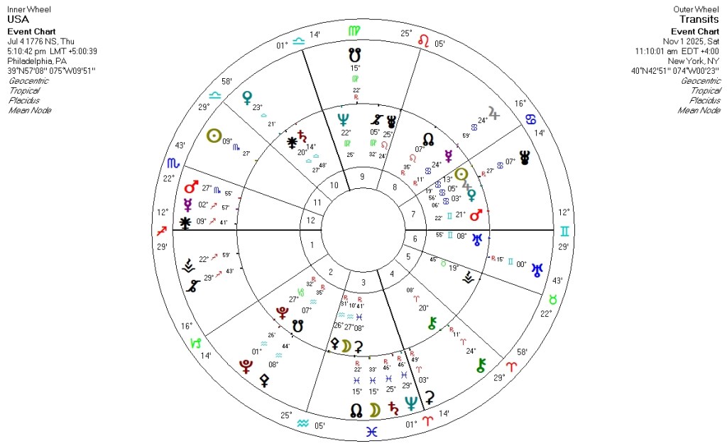 Astrology Newsletter