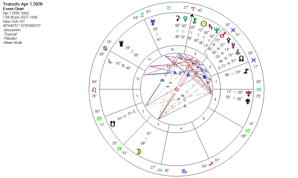 Astrology Newsletter