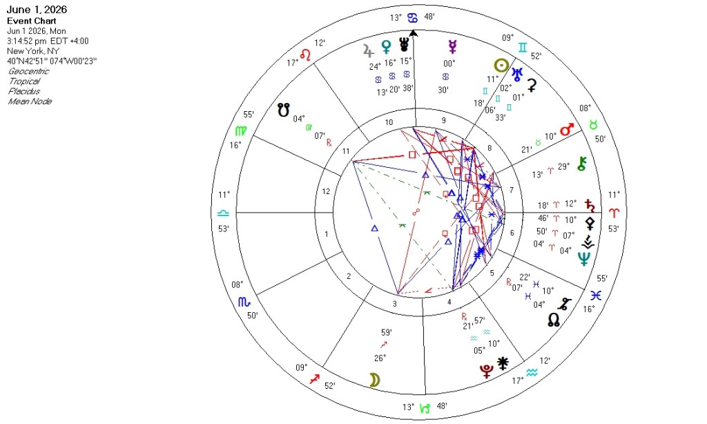 Astrology Newsletter