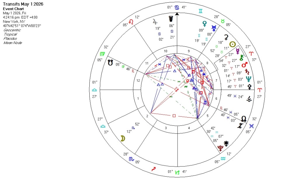 Astrology Newsletter