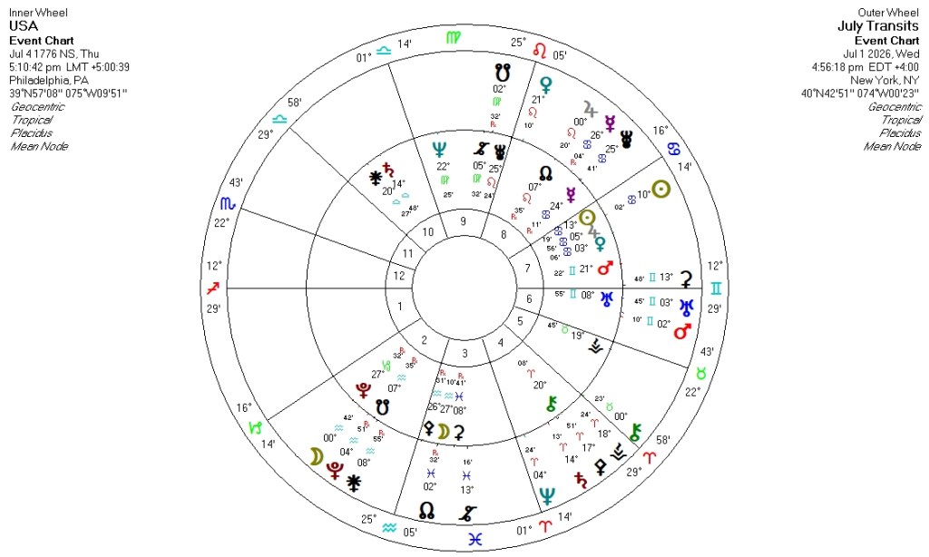 Astrology Newsletter